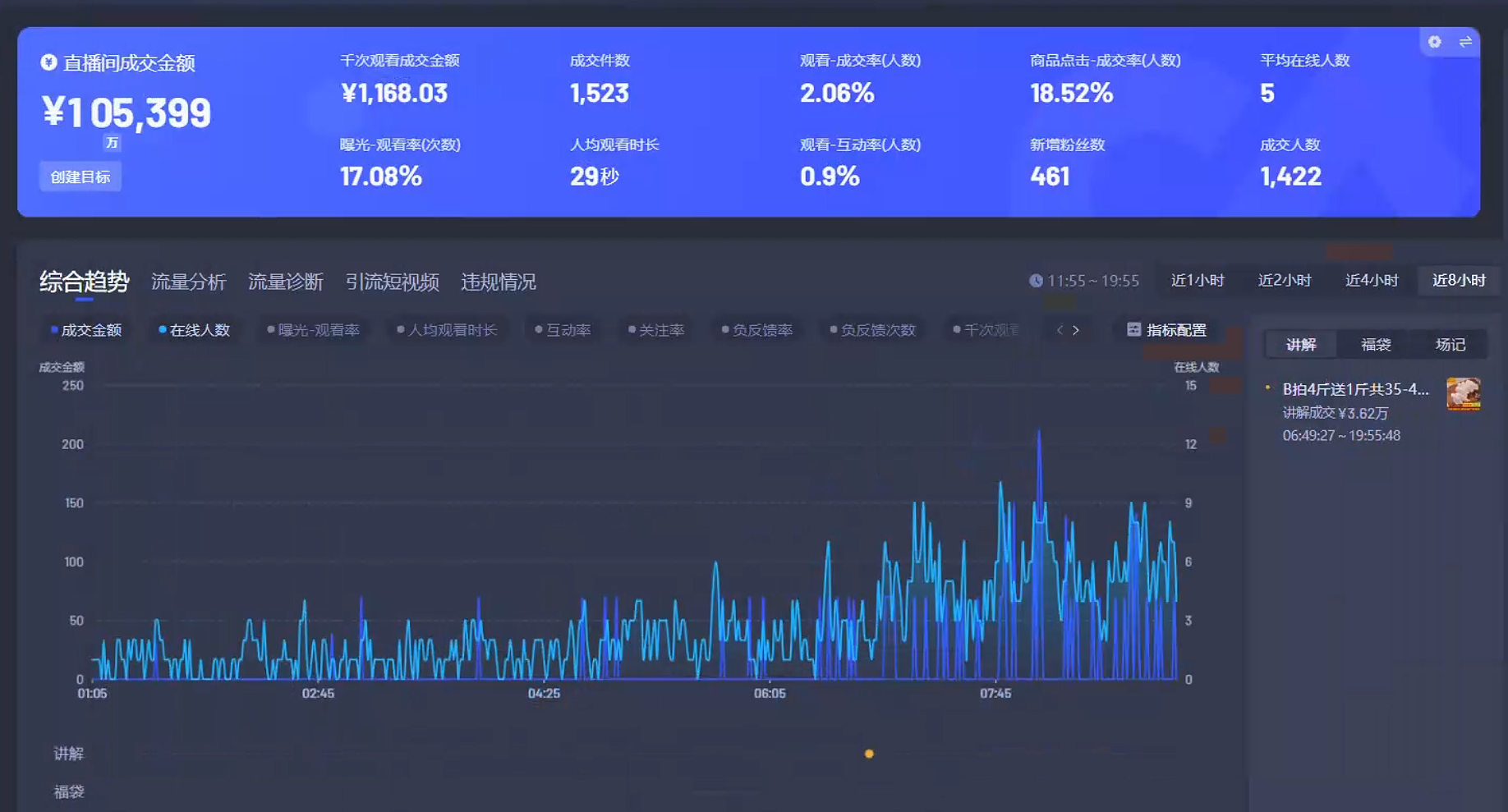 (14138期)Ai智能无人直播卖货 不用出境 单日轻轻松松转现1000  零违反规定风险控制 新手也可以...