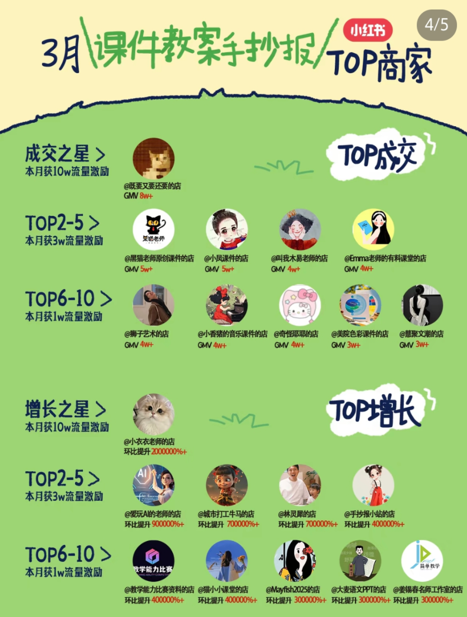 小红书的虚似电商项目,服务平台全力完全免费推广资源,门槛较低1拖3游戏玩法