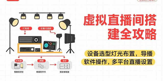 (15404期)虚拟直播间搭建全攻略,设备选型灯光布置,导播软件操作,多平台直播设置
