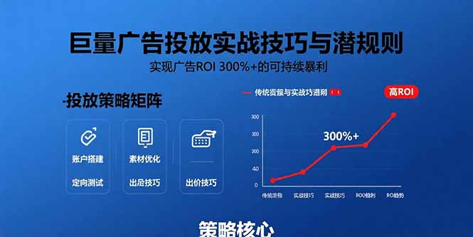 (15626期)巨量广告投放实战技巧与潜规则:实现广告ROI 300%+的可持续暴利