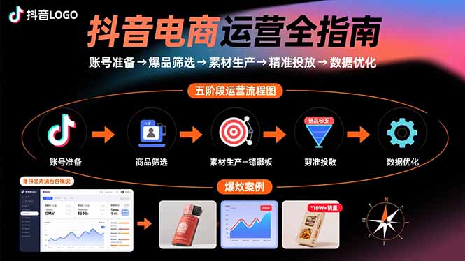 (15829期)抖音电商运营全指南:账号准备→爆品筛选→素材生产→精准投放→数据优化