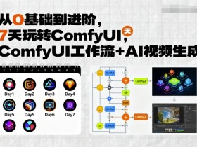 从0基础到进阶,7天玩转ComfyUI,Comfyui工作流+AI视频生成