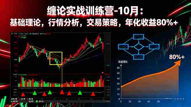 (16251期)缠论实战训练营-10月:基础理论,行情分析,交易策略,年化收益80%+