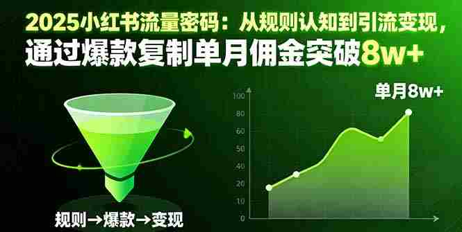 (16257期)2025小红书流量密码:从规则认知到引流变现,通过爆款复制单月佣金突破8w+