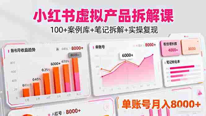 (16330期)小红书虚拟产品拆解课:100+案例库+笔记拆解+实操复现,单账号月入8000+