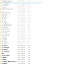 自我提升早餐摆摊开店创业教程【90G】