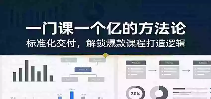 一门课一个亿的方法论:标准化交付,解锁爆款课程打造逻辑