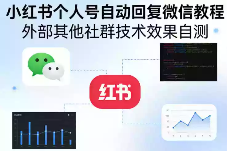 小红书个人号自动回复微信教程,外部其他社群技术,效果自测