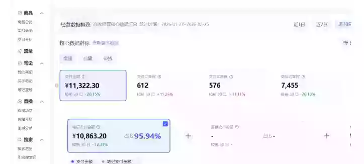 小红书虚拟矩阵4.0:单店4带1矩阵,单店月被动成交1.1W,可工作室矩阵放大