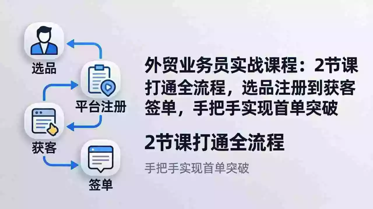 (17770期)外贸业务员实战课程:2节课打通全流程,选品注册到获客签单,手把手实现首单突破