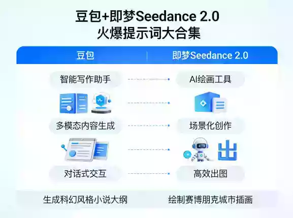 豆包+即梦Seedance 2.0,市面上卖的比较火爆的提示词大合集