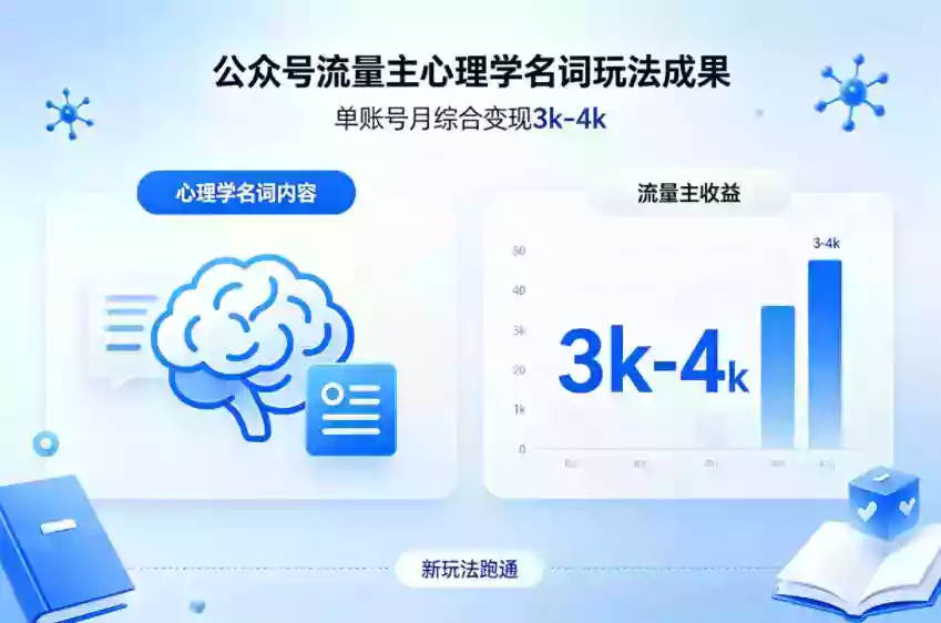 公众号流量主新跑通心理学名词玩法,单账号月综合变现3k-4k