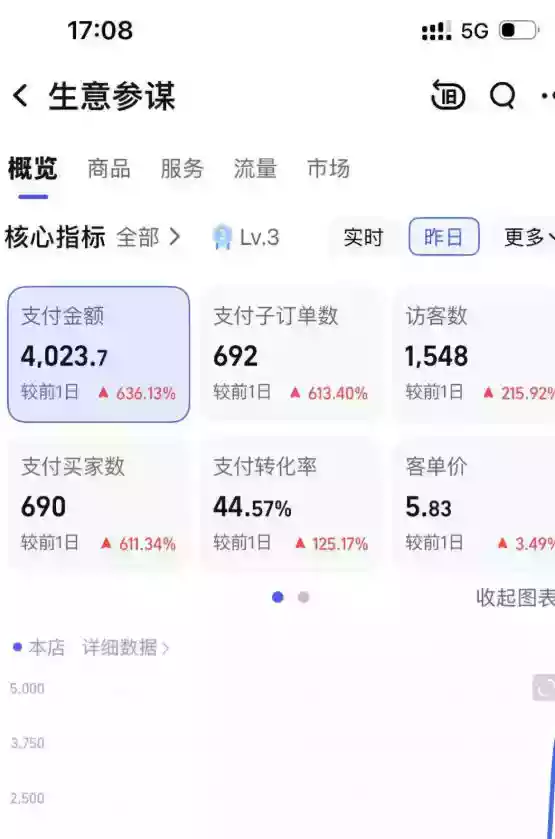 某大佬的薅流虚拟版第一期丨0成本,AI流程化操作,长期被动收益