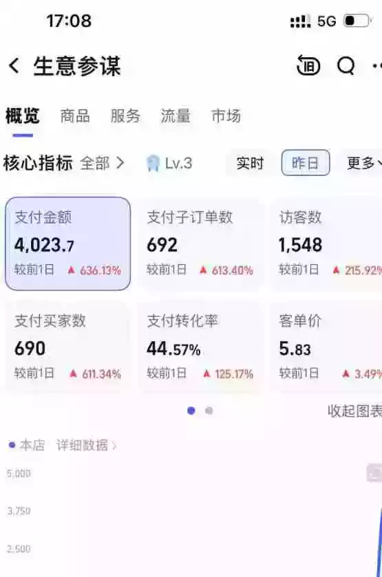 薅流虚拟电商实战课1.0:0成本AI流程化操作,淘宝闲鱼双店联动,低风险长期被动收益玩法