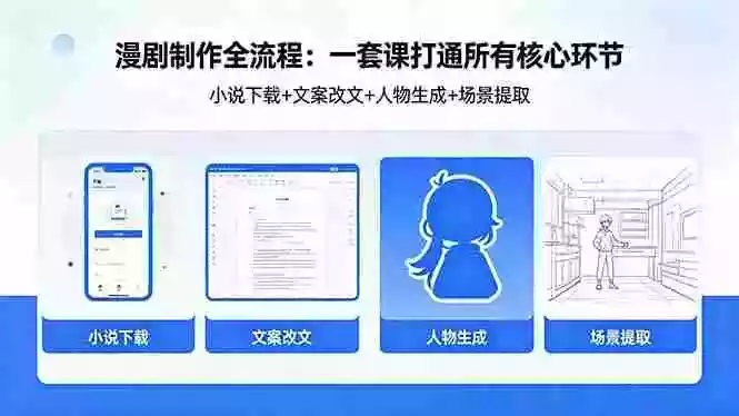 漫剧制作全流程:小说下载+文案改文+人物生成+场景提取:一套课打通漫剧制作所有核心环节