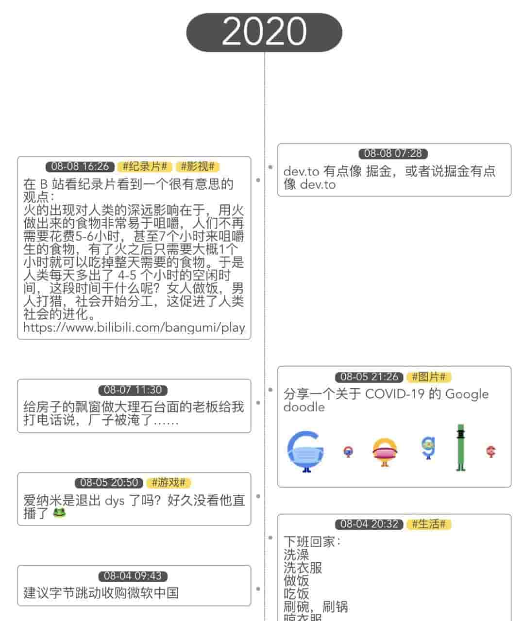一款轻量化的|在线博客源码|轻量时间线博客