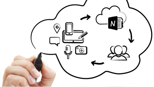 WordPress启用主题后如何自动创建页面? WordPress基础教程 第1张-VPSCHE小车博客 WordPress启用主题后如何自动创建页面? (https://www.yunsxr.com/) WordPress基础教程 第1张