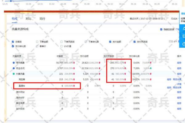 2018新手我要淘宝开店教程 免费注册网店视频课程