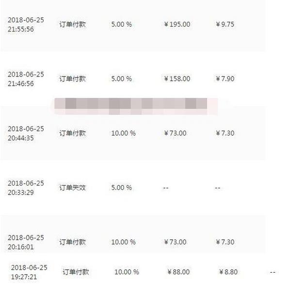 阿兴140期担保项目:最新淘宝客正规挂机躺赚项目(价值1800)