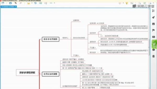 2019拼多多实操课程基础+高级80节章节4课时