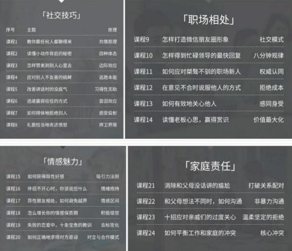 让你成为一个高情商的人，从社会心理看待所处的世界与他人（24节课）
