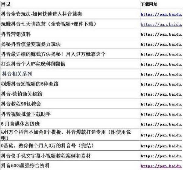 2019最新玩转抖音，超强资料大全集汇总（1089G）
