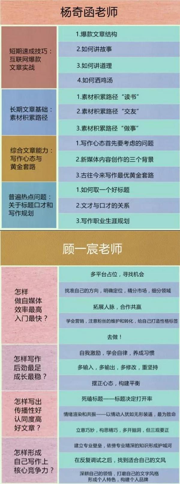 互联网文章21天写书训练营，自媒体人生必备！