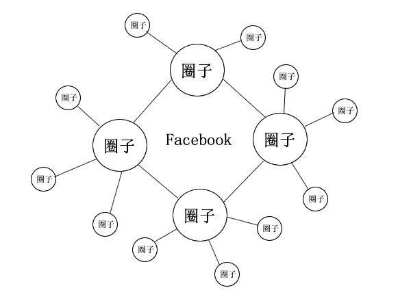 手把手教你简单快速地玩转网络营，轻松变现，价值3000！