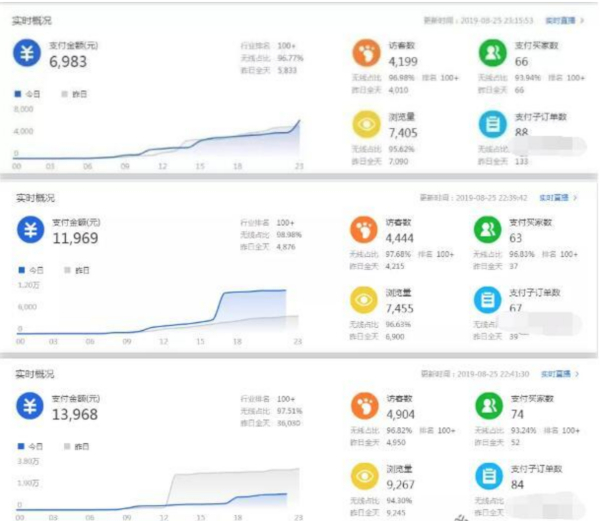 炜达内训课,淘宝店群蓝海裂变(价值12800)
