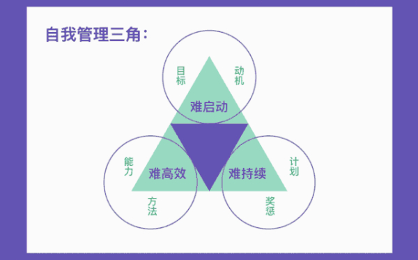 懒人的自我管理提升训练营