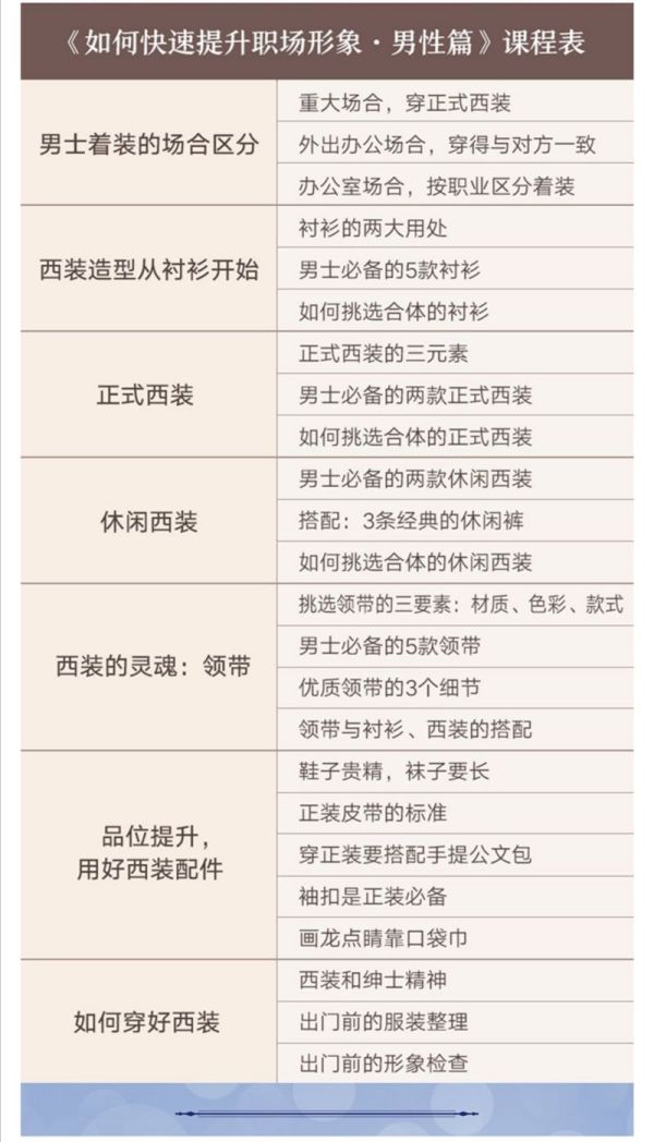 快速提升你的职场专业形象，男性篇、女性篇