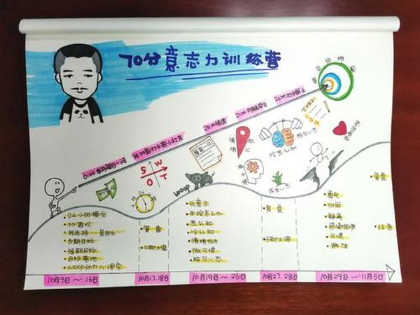 70分意志力训练营