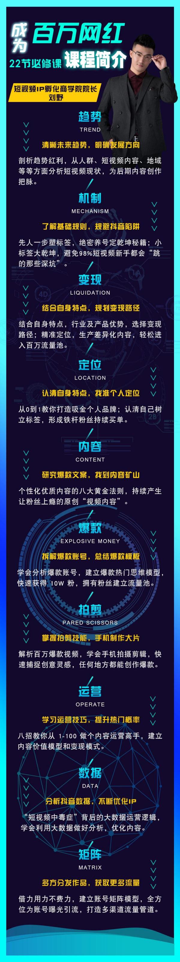 千万粉丝操盘手教你如何做抖音