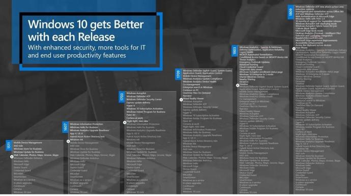 Win10不到10GB？试试极致精简！