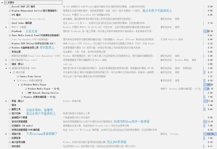 Win10不到10GB？试试极致精简！