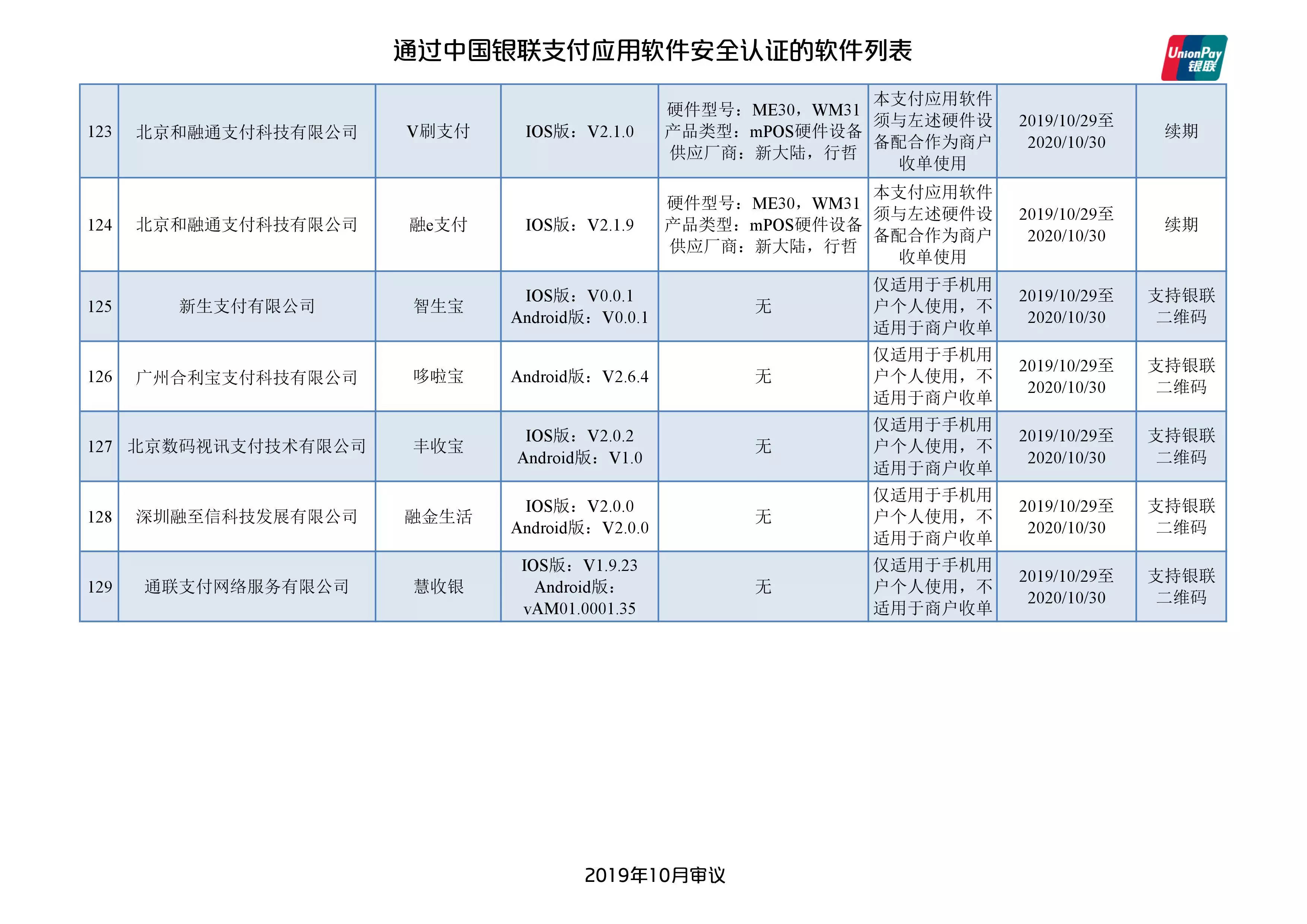 中国银联发布129款通过安全认证的支付应用App名单