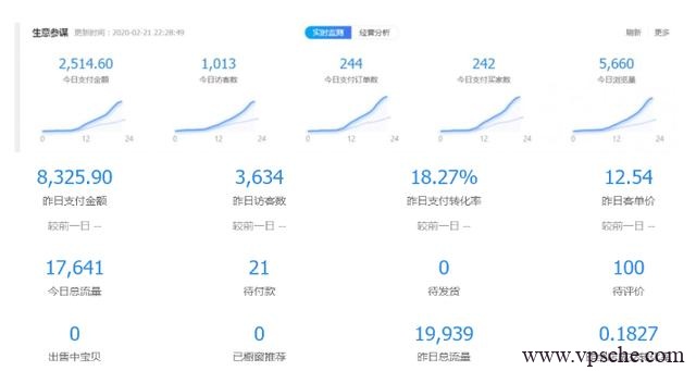 黑帽子淘宝虚拟卖货项目，单店月赚5000，可批量放大操作！【视频教程】