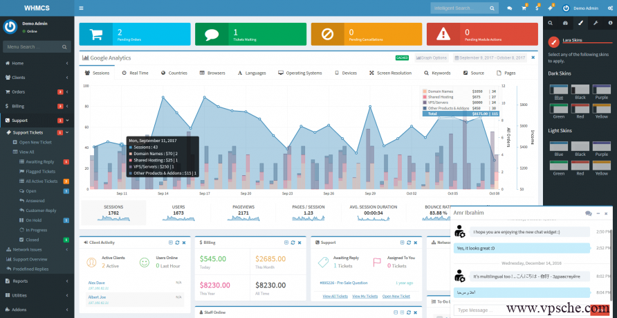 Lara v7.6.0 – WHMCS 后台模板