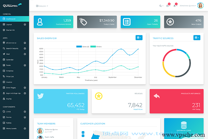 QuillPro v1.7 – Bootstrap 4 Admin Dashboard