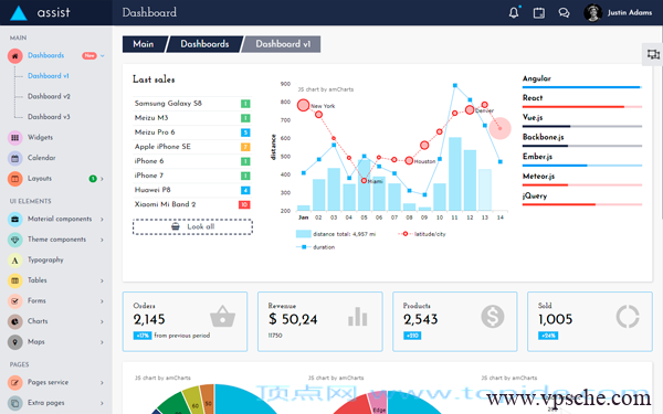 Assist – Angular 7+ Bootstrap 4 模板