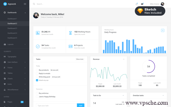 Appwork v1.4.0 – Bootstrap 4 Template + UI Kit