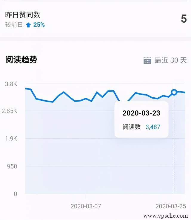 狼叔知乎精准引流6.0+知乎好物变现技术课程