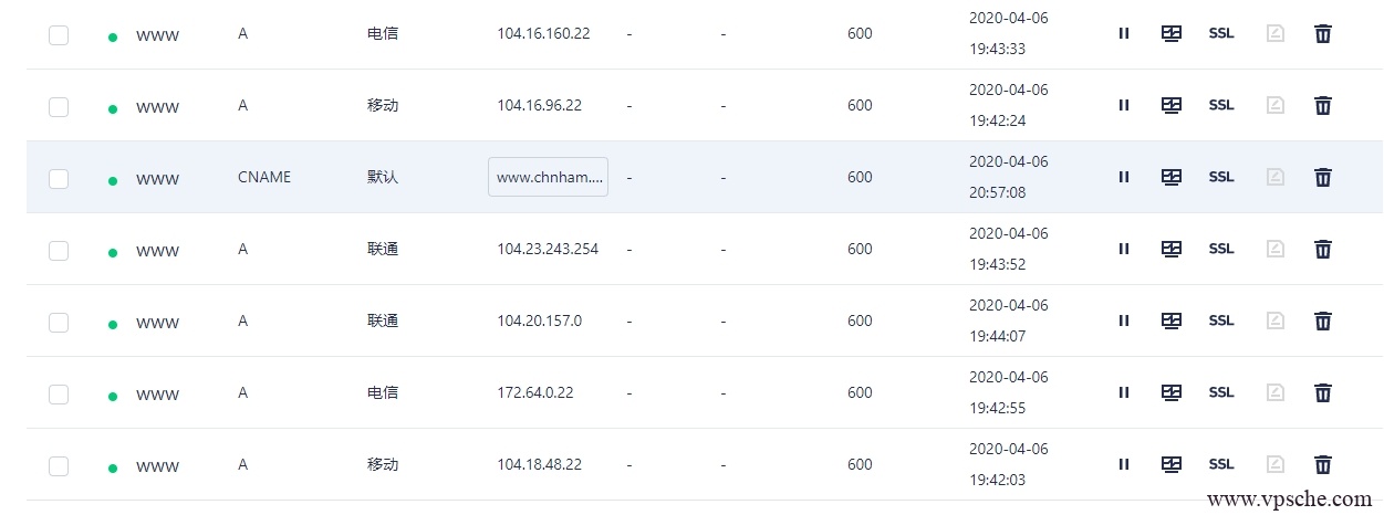 防止被 CloudFlare 封域名