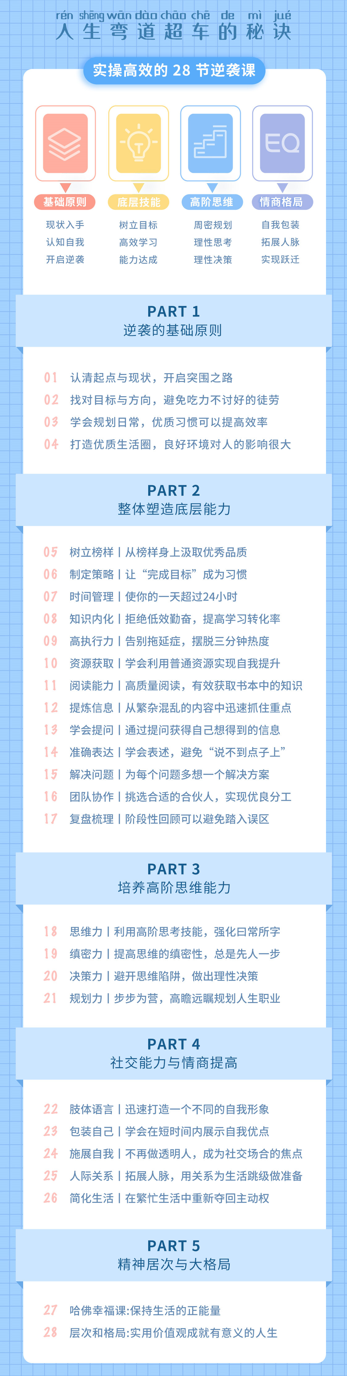 何江成功逆袭方法课程大纲