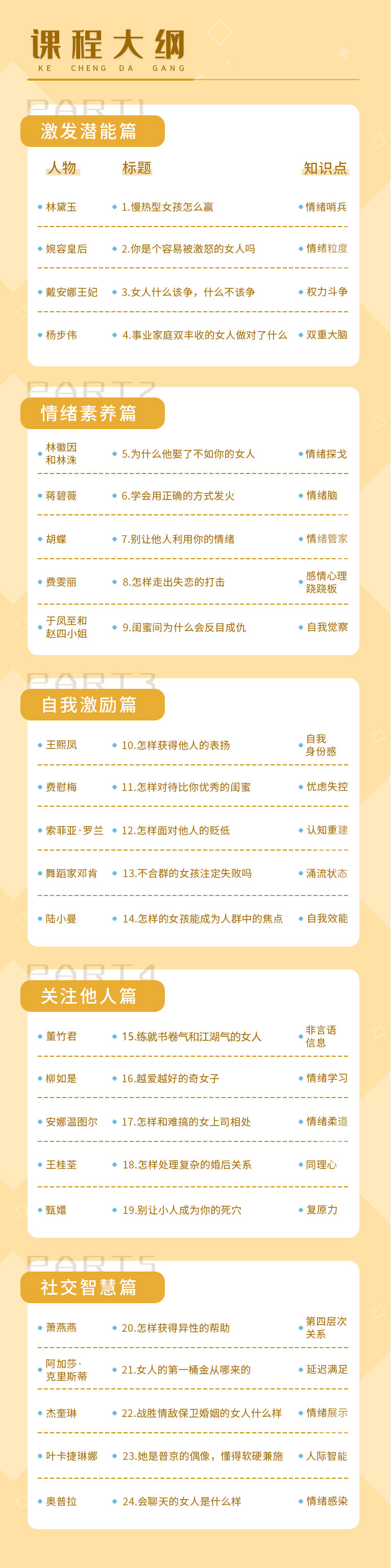 李筱懿:24部女性传记帮你打造性格优势