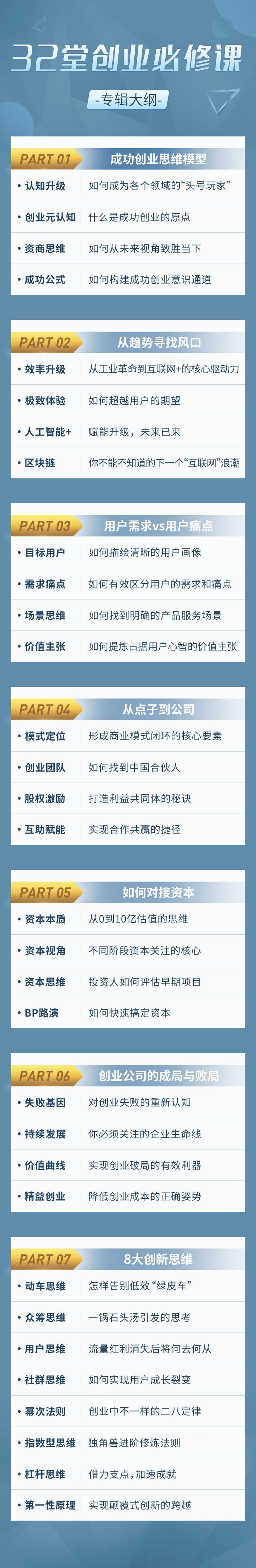 创业者必修课目录