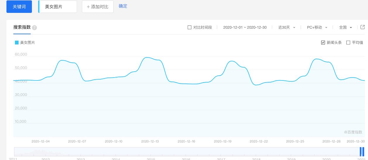 千梦网创108计第31计:黑丝美女诱惑站,色粉的正规变现手法