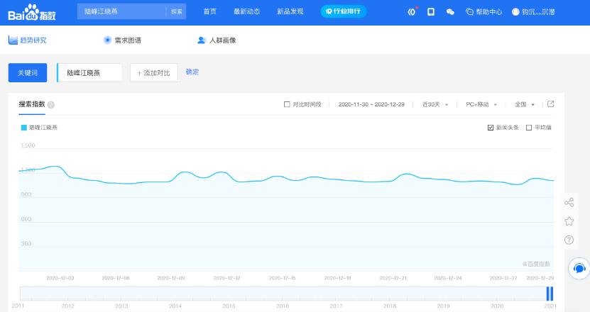 千梦网创108计第35计:全自动采集小说网,冷门小说引爆长尾词流量快速变现