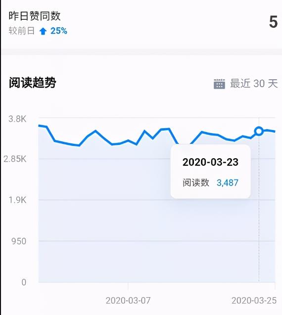 狼叔知乎精准引流第11期,知乎好物变现技术课程【完结】