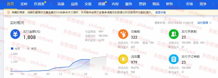 东哲·淘宝实物课程:3天内出单,操作店铺超过一个月,每天利润300左右
